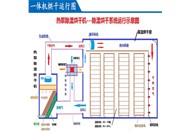 空氣能干燥機(jī)的產(chǎn)品特點
