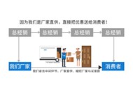 空氣能熱泵烘干機(jī)哪個(gè)品牌好？售后服務(wù)和技術(shù)創(chuàng)新是關(guān)鍵！